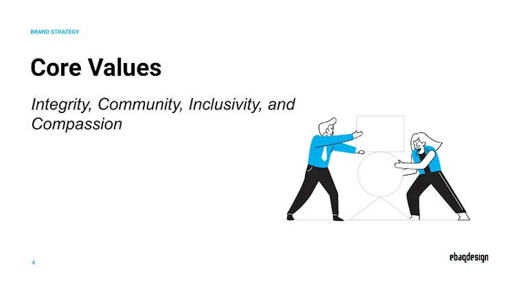 HealthHub Core Values: Integrity, Community, Inclusivity, and Compassion