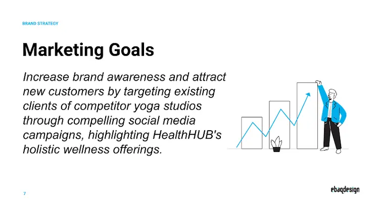 HealthHub Marketing Goals: increasing brand awareness and attracting new customers through social media campaigns