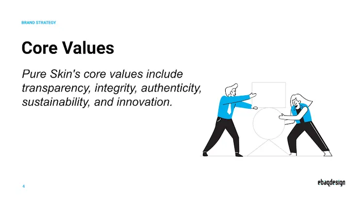Pure Skin Core Values: transparency, integrity, authenticity, sustainability, and innovation
