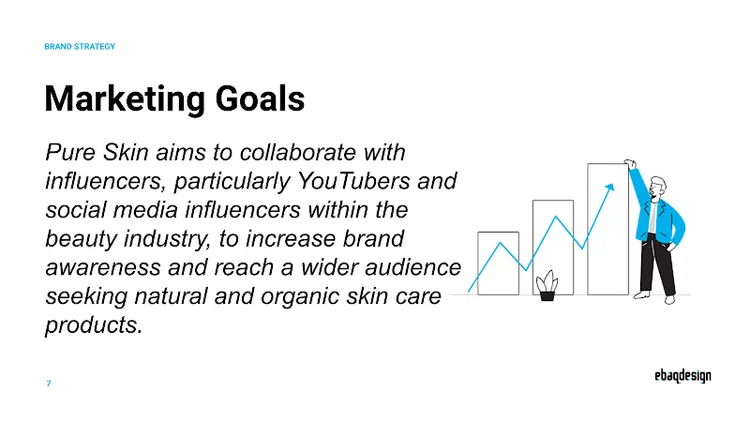 Pure Skin Marketing Goals: collaborate with influencers and YouTubers to increase brand awareness