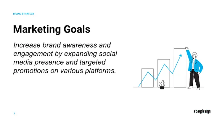 Travel Pro Marketing Goals: increase brand awareness and engagement through social media and targeted promotions